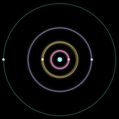 Paths of #1086_5, a 5-body orbit