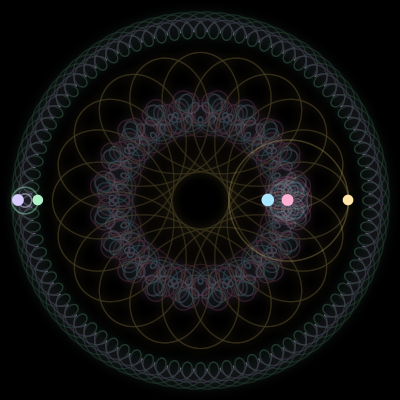 Paths of #1091_5, a 5-body orbit