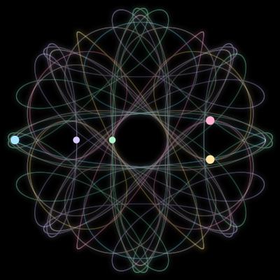 Paths of the 5 bodies of #1095_5