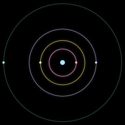 Paths of #1097_5, a 5-body orbit
