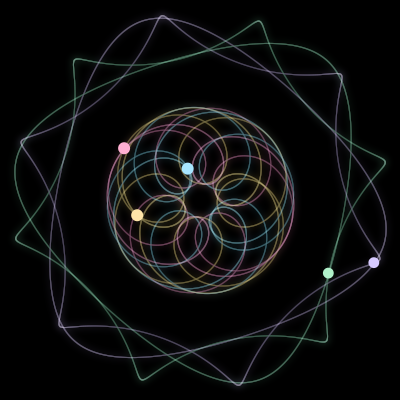 Paths of the 5 bodies of #1100_5