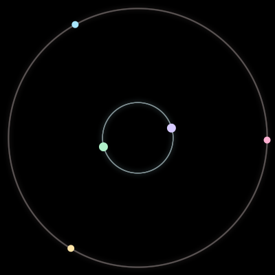 Paths of the 5 bodies of #112_5