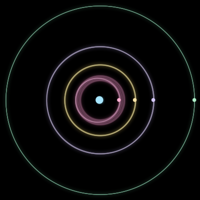 Paths of #1126_5, a 5-body orbit
