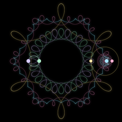Paths of the 5 bodies of #1150_5