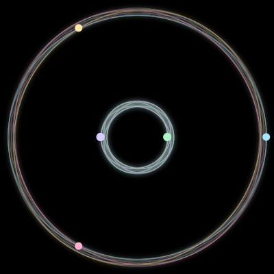 Paths of the 5 bodies of #1152_5