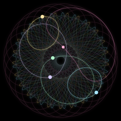 Paths of the 5 bodies of #1155_5