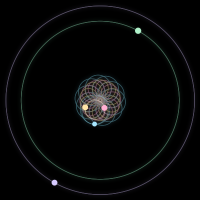 Paths of #1157_5, a 5-body orbit