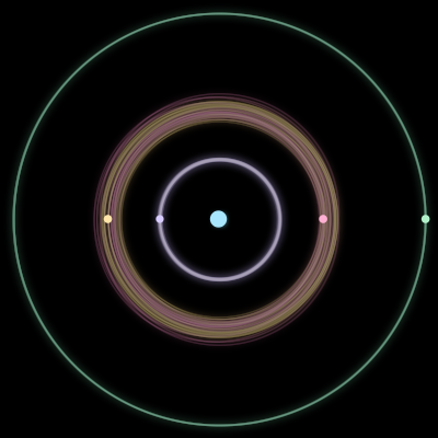 Paths of the 5 bodies of #1158_5
