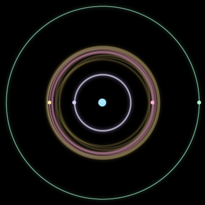 Paths of #1181_5, a 5-body orbit