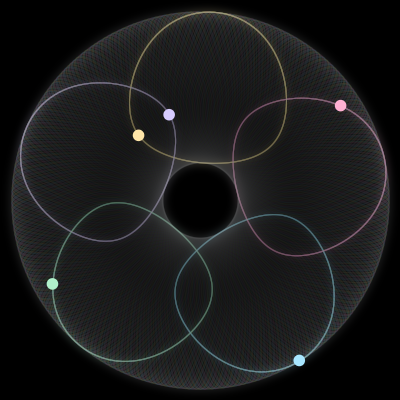 Paths of #1187_5, a 5-body orbit
