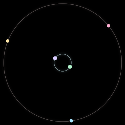 Paths of #1207_5, a 5-body orbit
