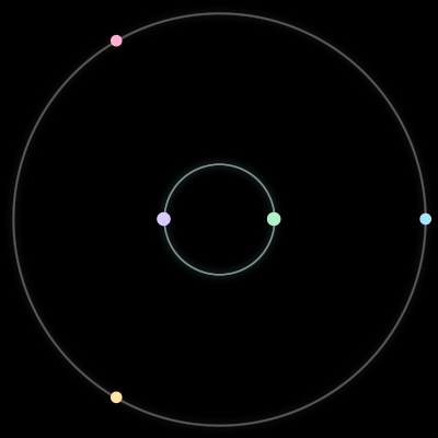Paths of the 5 bodies of #1209_5