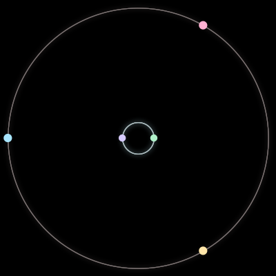 Paths of #1214_5, a 5-body orbit