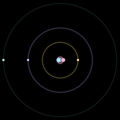 Paths of #122_5, a 5-body orbit