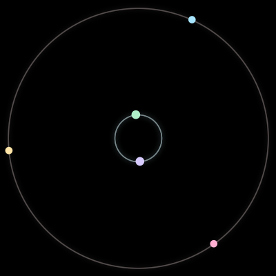 Paths of #1223_5, a 5-body orbit