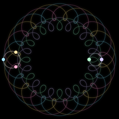Paths of the 5 bodies of #123_5