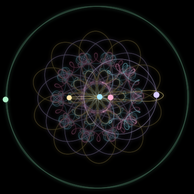Paths of the 5 bodies of #1241_5
