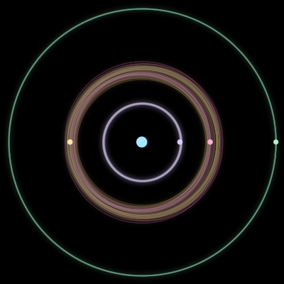 Paths of the 5 bodies of #1242_5