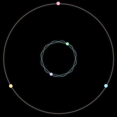 Paths of the 5 bodies of #125_5