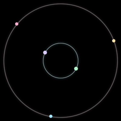 Paths of the 5 bodies of #1259_5