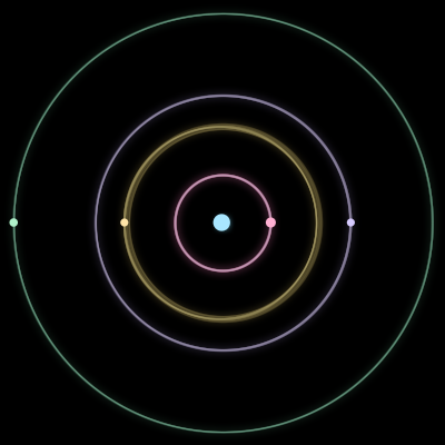 Paths of #1261_5, a 5-body orbit