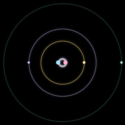 Paths of #1266_5, a 5-body orbit