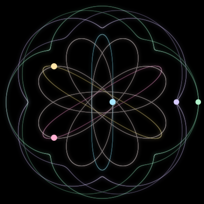 Paths of the 5 bodies of #1267_5
