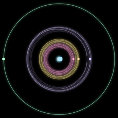 Paths of the 5 bodies of #127_5