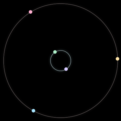 Paths of the 5 bodies of #1272_5