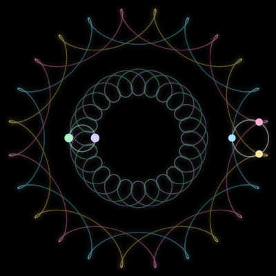 Paths of the 5 bodies of #1275_5