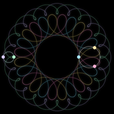 Paths of the 5 bodies of #1284_5