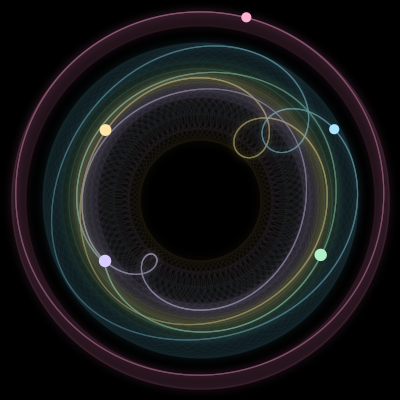 Paths of #1289_5, a 5-body orbit