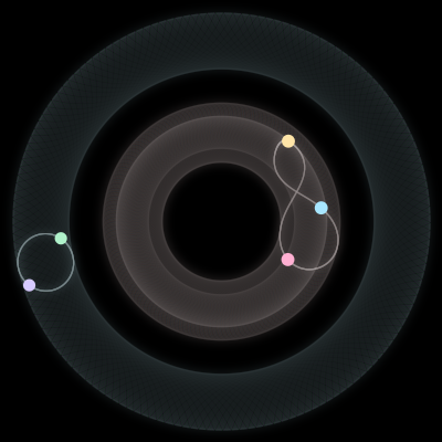 Paths of the 5 bodies of #129_5