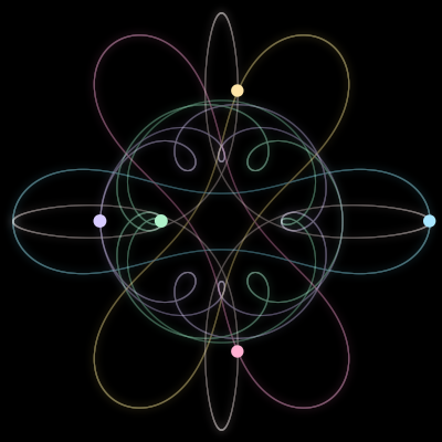 Paths of #1295_5, a 5-body orbit
