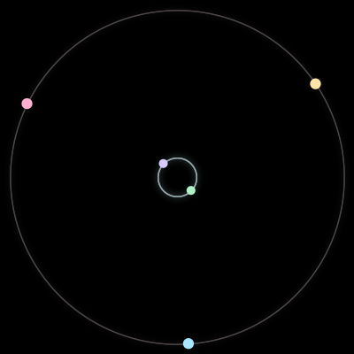 Paths of the 5 bodies of #1298_5