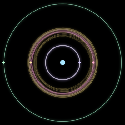 Paths of the 5 bodies of #1308_5