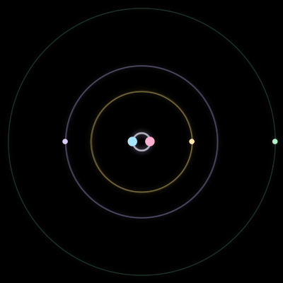 Paths of #1320_5, a 5-body orbit