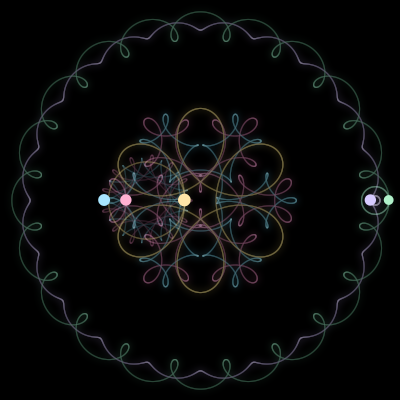 Paths of #1322_5, a 5-body orbit