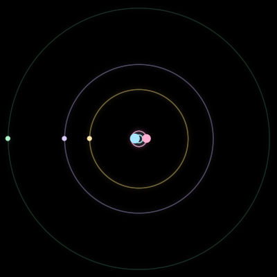 Paths of #1329_5, a 5-body orbit