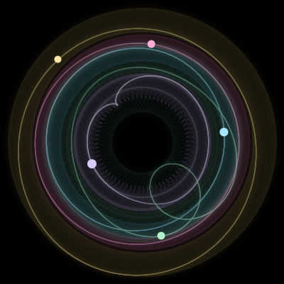 Paths of the 5 bodies of #1331_5