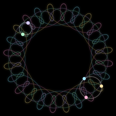 Paths of #1333_5, a 5-body orbit