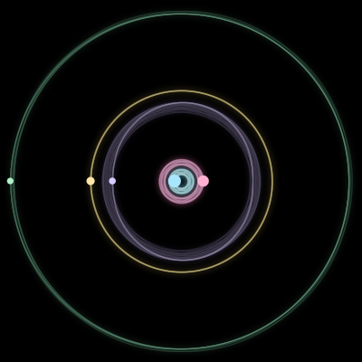 Paths of #1350_5, a 5-body orbit
