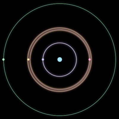 Paths of #1360_5, a 5-body orbit
