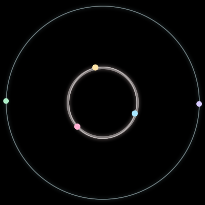 Paths of the 5 bodies of #1363_5