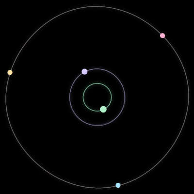 Paths of the 5 bodies of #1364_5