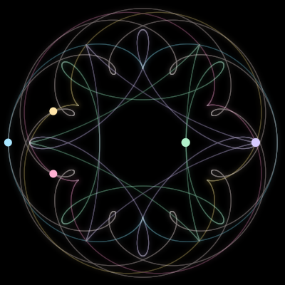 Paths of the 5 bodies of #139_5