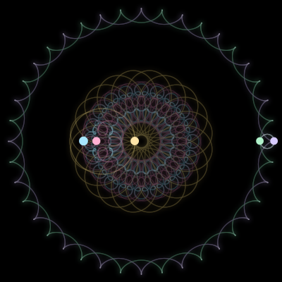 Paths of #1393_5, a 5-body orbit