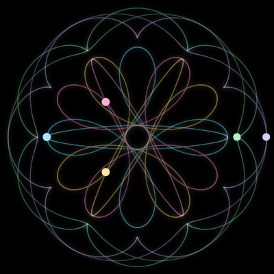 Paths of the 5 bodies of #140_5
