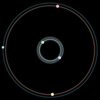 Paths of #1406_5, a 5-body orbit