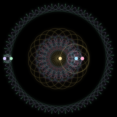 Paths of #1412_5, a 5-body orbit